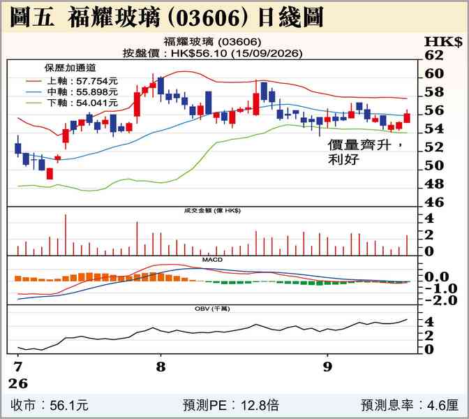 美債息升，港股午後大跌