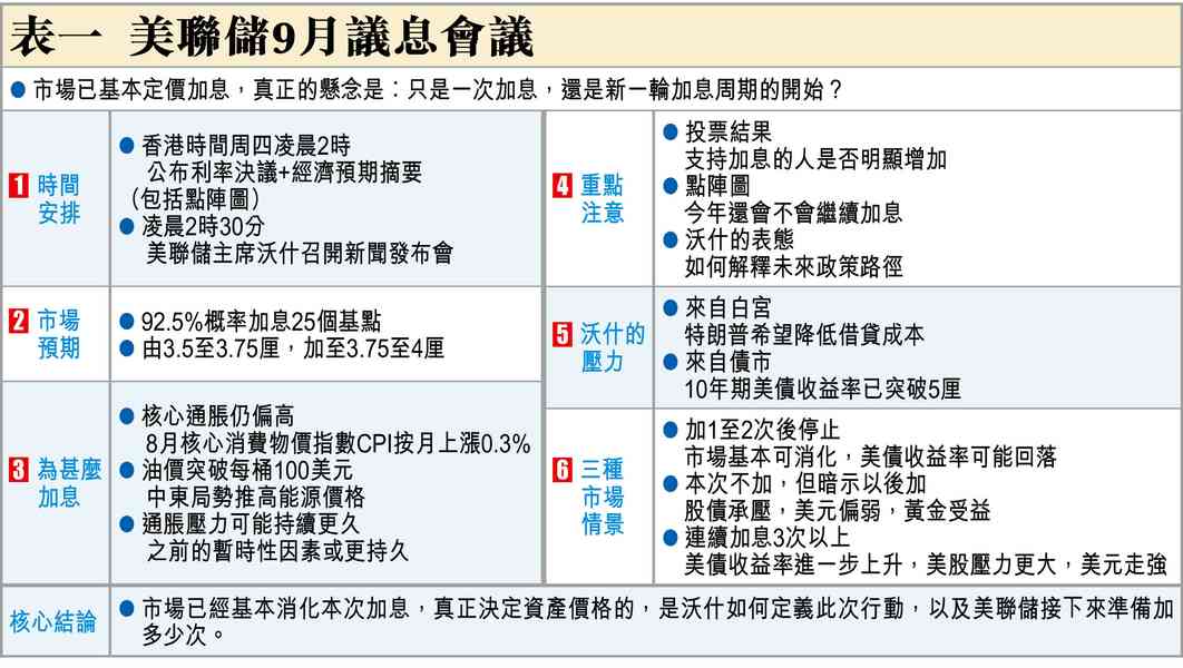 只有加息能救美債