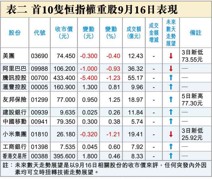 只有加息能救美債