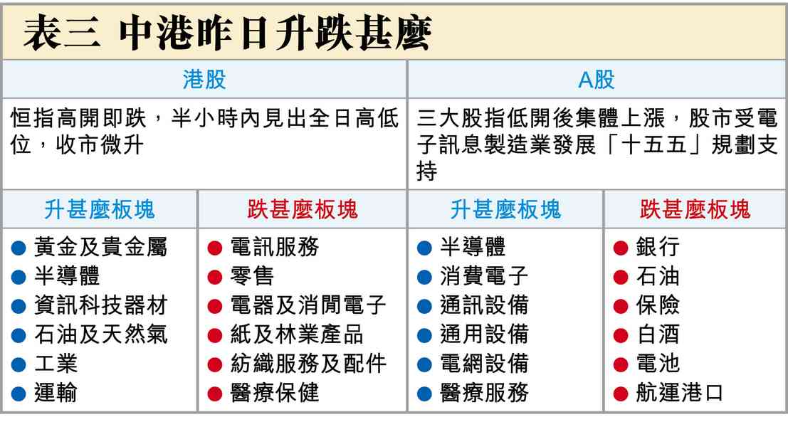 只有加息能救美債