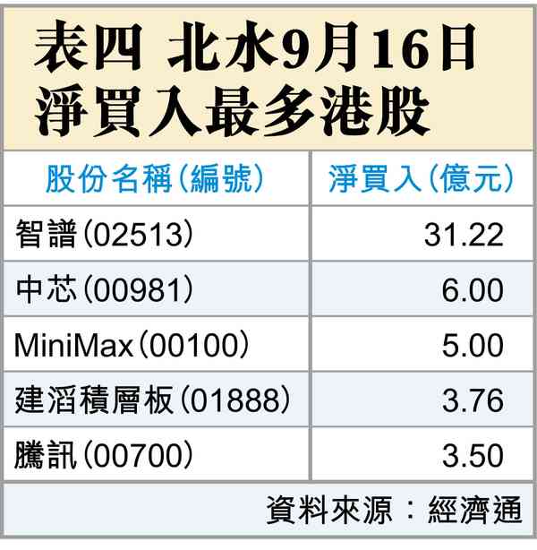 只有加息能救美債