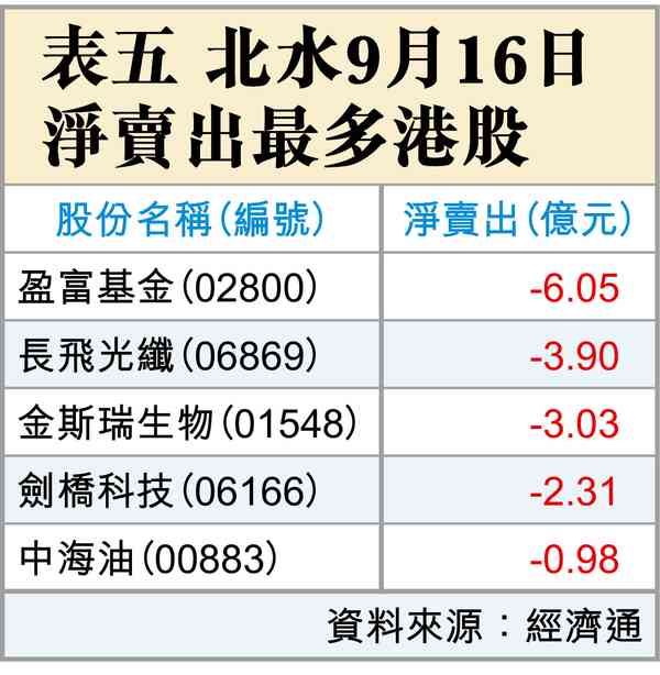 只有加息能救美債