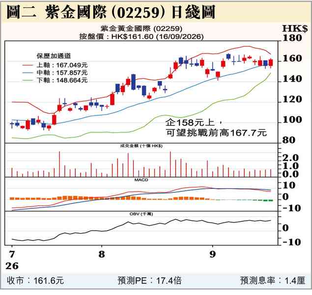 只有加息能救美債