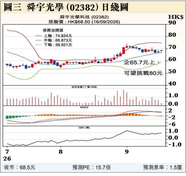 只有加息能救美債