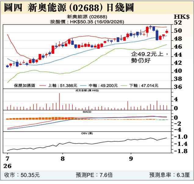 只有加息能救美債