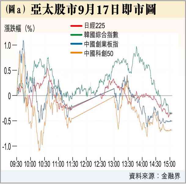 加息：全票通過