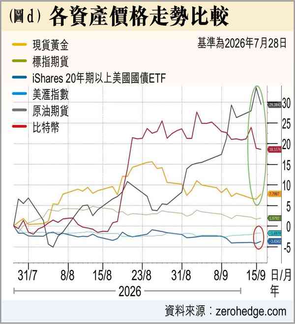 加息：全票通過
