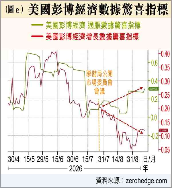 加息：全票通過
