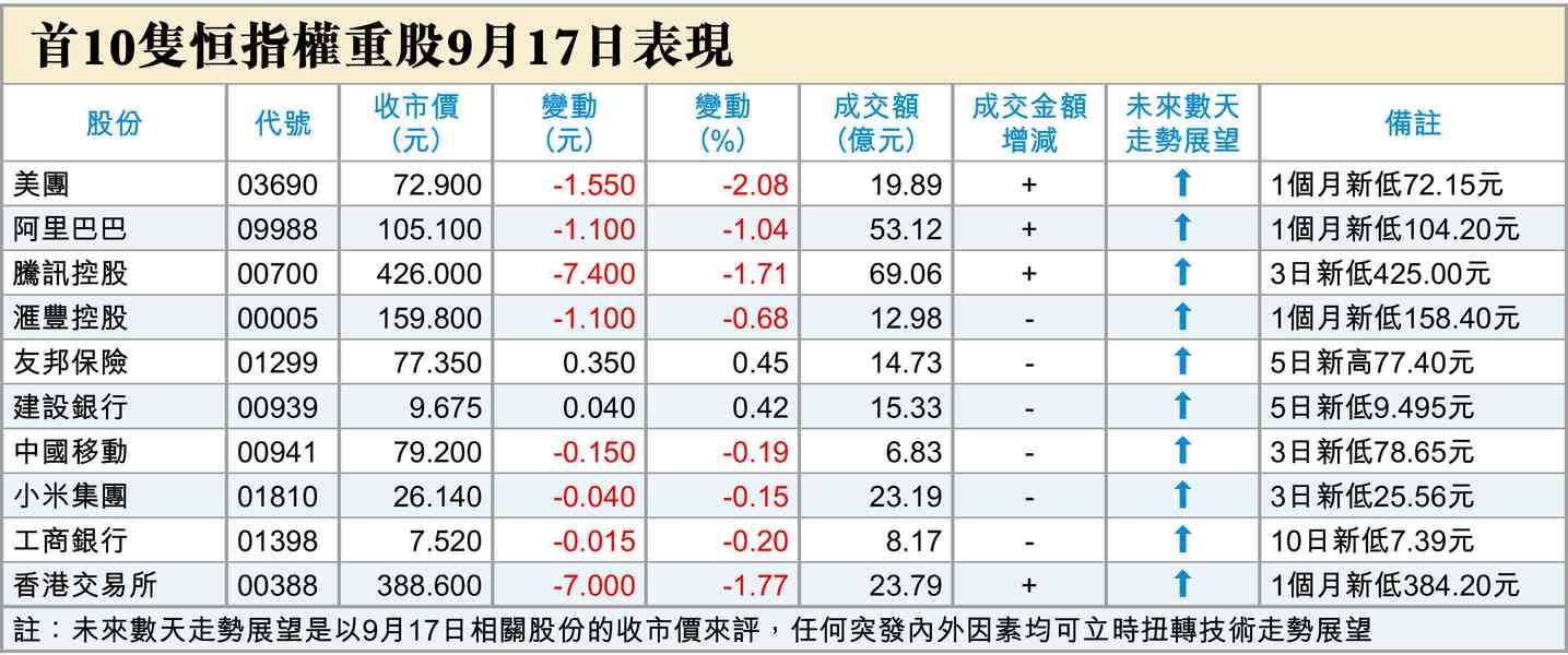 加息：全票通過