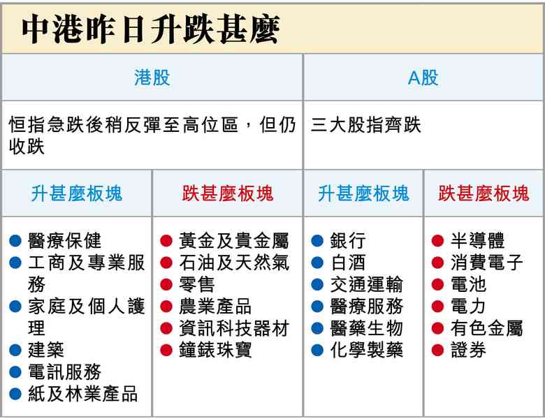 加息：全票通過