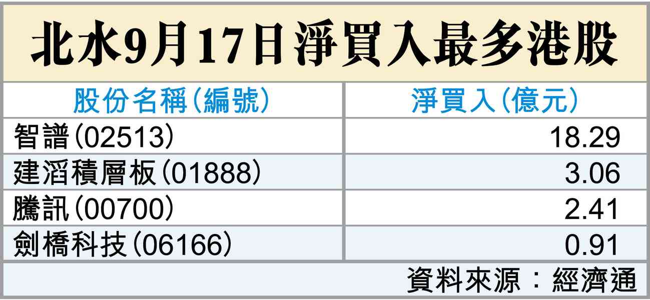 加息：全票通過