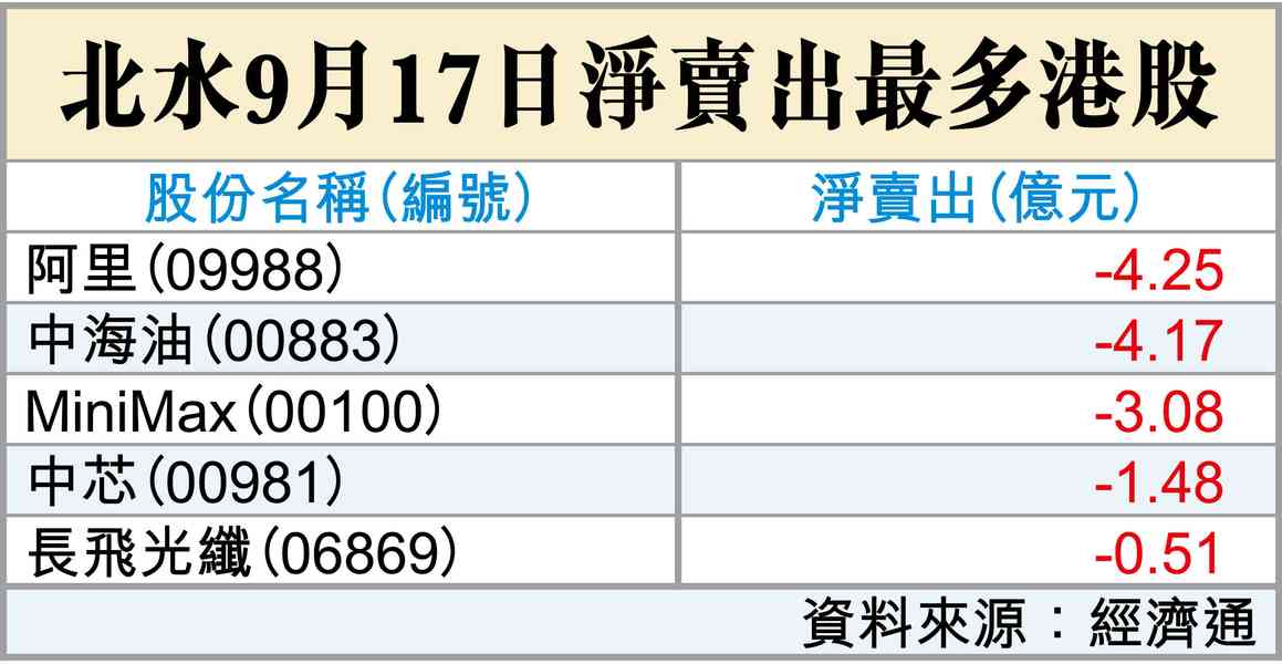 加息：全票通過