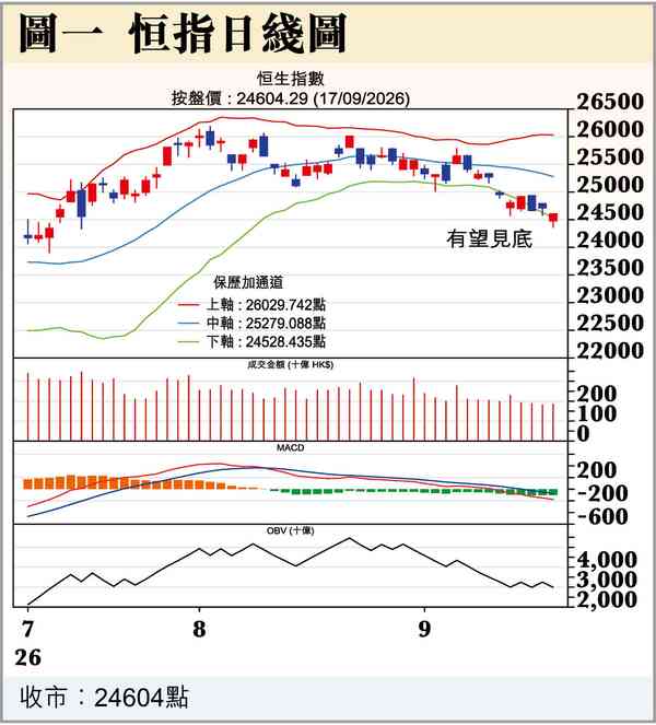 加息：全票通過
