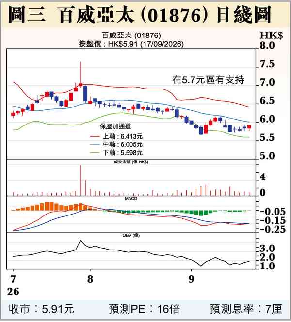 加息：全票通過