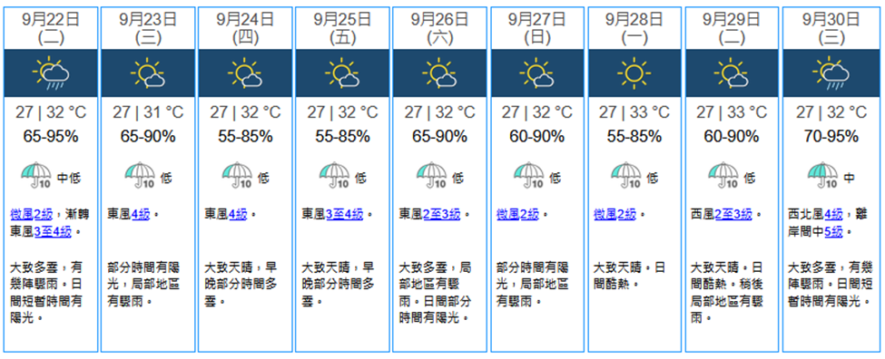 中秋節天氣預報︱天文台賞月錦囊︰周五晚或多雲＋周六日炎熱多雲有驟雨＋滿月時間