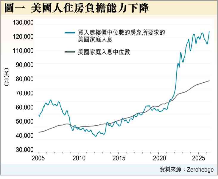 沃什的怪論