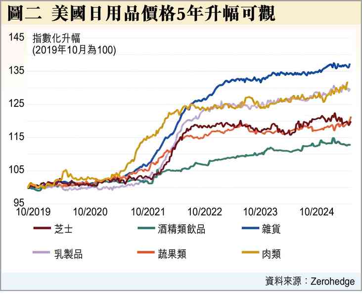 沃什的怪論