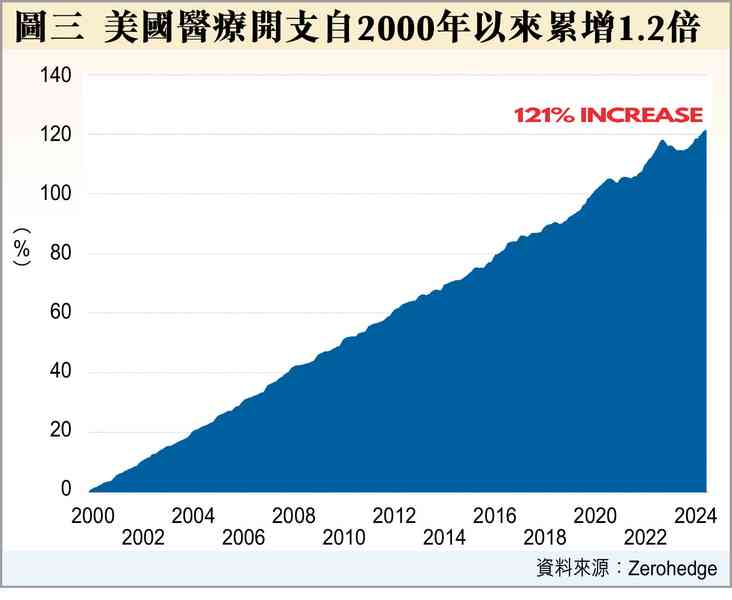 沃什的怪論