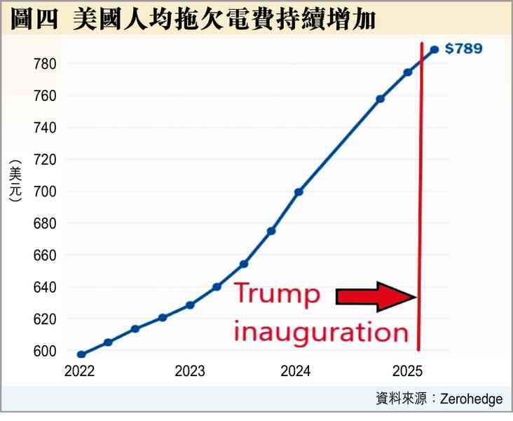 沃什的怪論