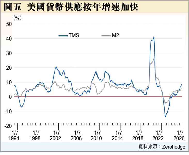 沃什的怪論