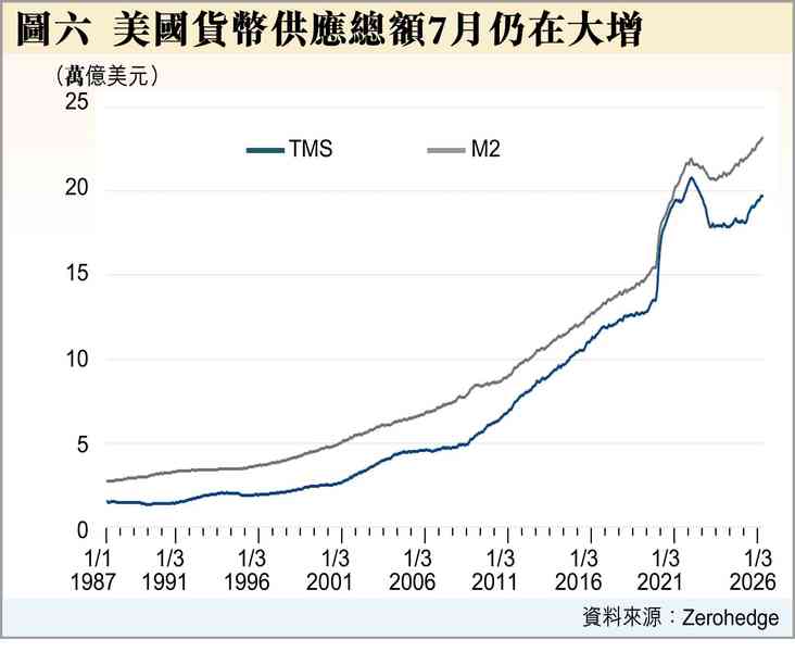 沃什的怪論