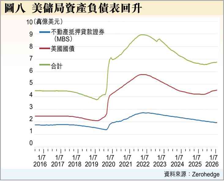 沃什的怪論