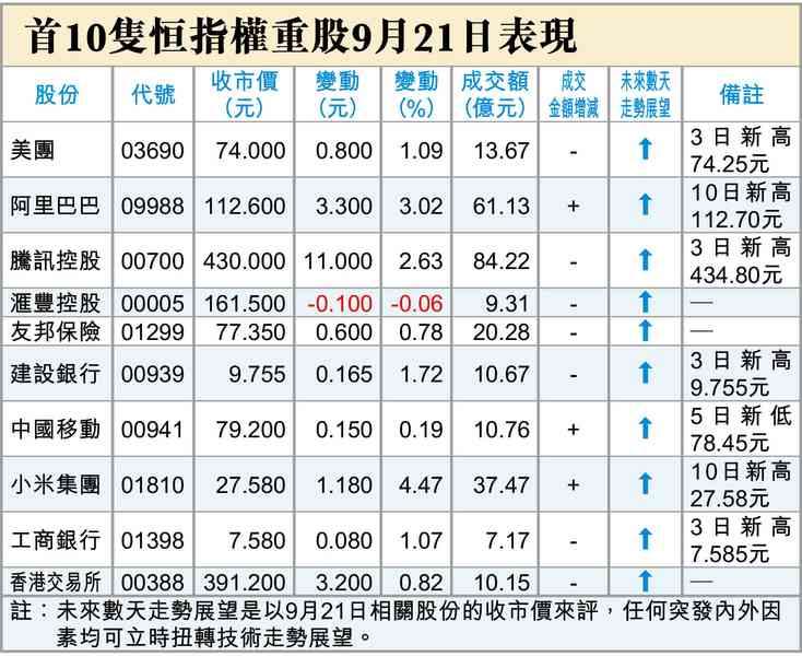 三個地雷