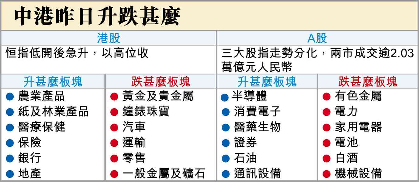 三個地雷