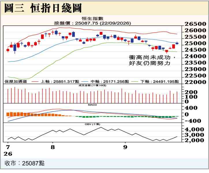 軟銀賣垃圾債