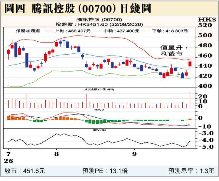軟銀賣垃圾債