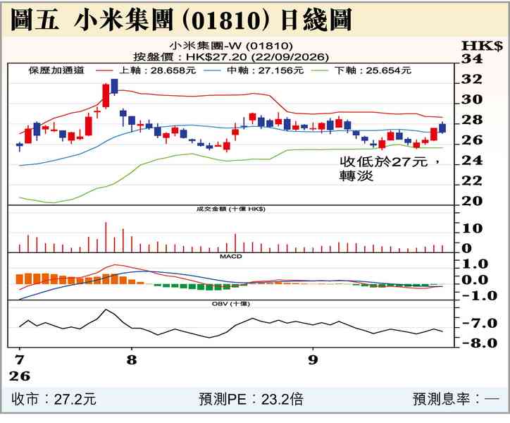 軟銀賣垃圾債
