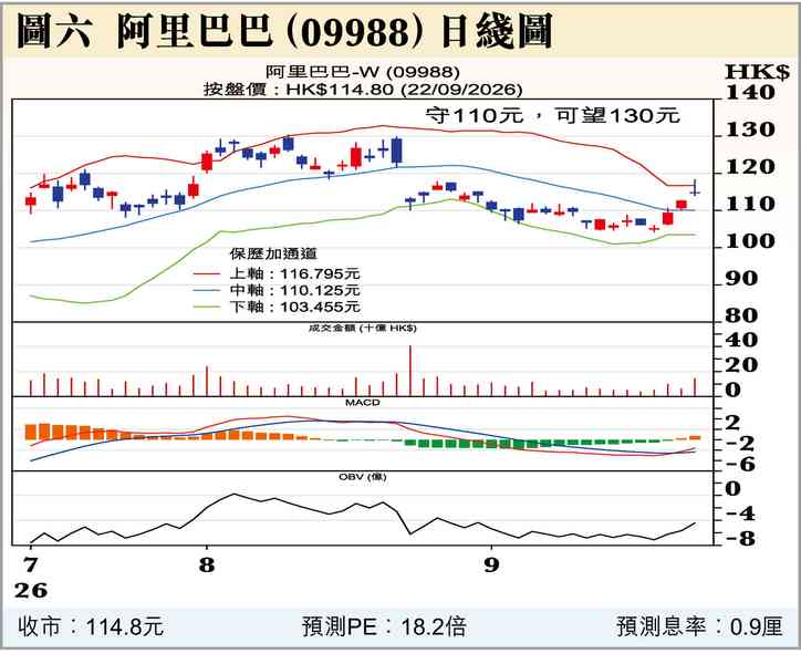 軟銀賣垃圾債
