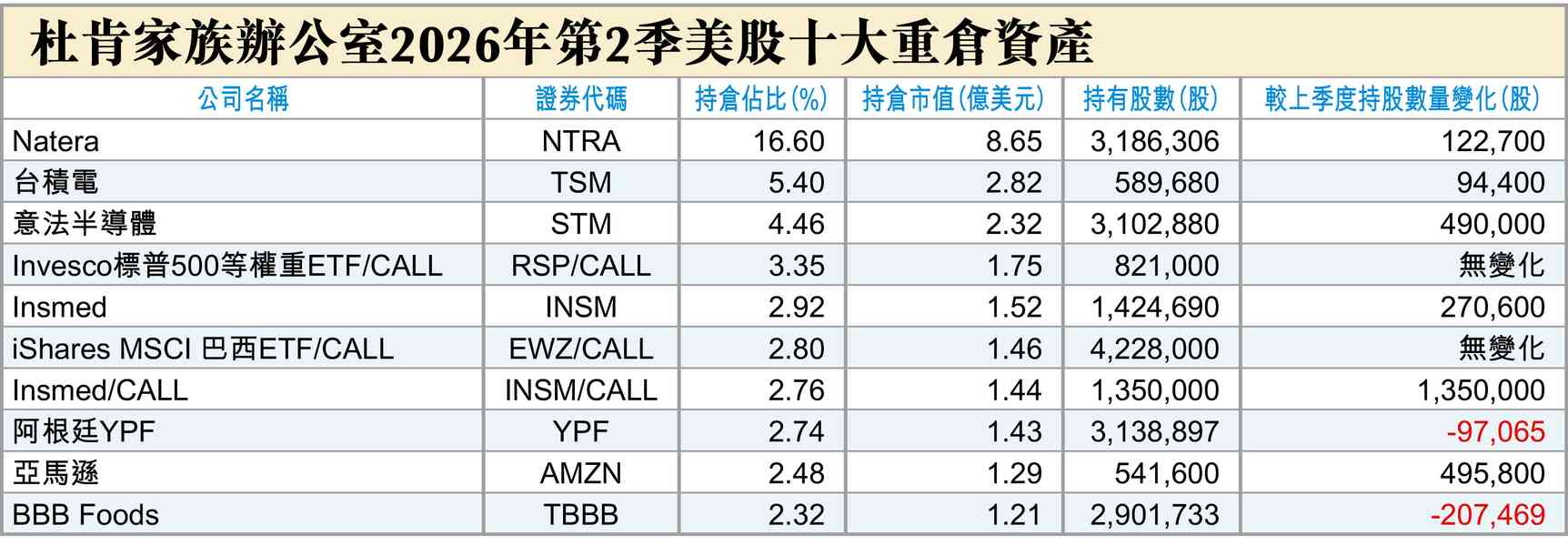 軟銀賣垃圾債