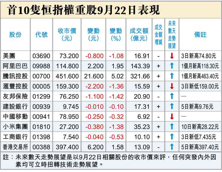 軟銀賣垃圾債