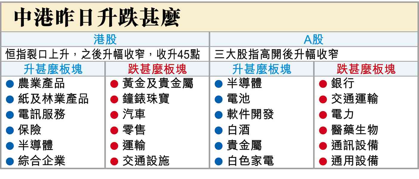 軟銀賣垃圾債