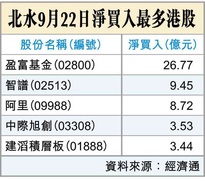 軟銀賣垃圾債