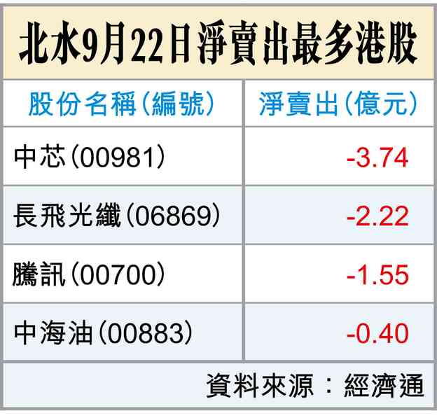 軟銀賣垃圾債