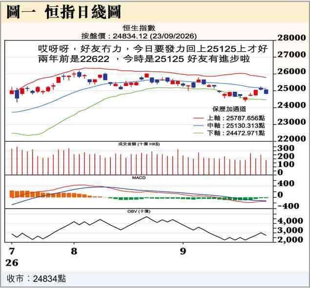 小事兩三樁