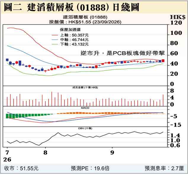 小事兩三樁