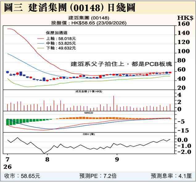 小事兩三樁