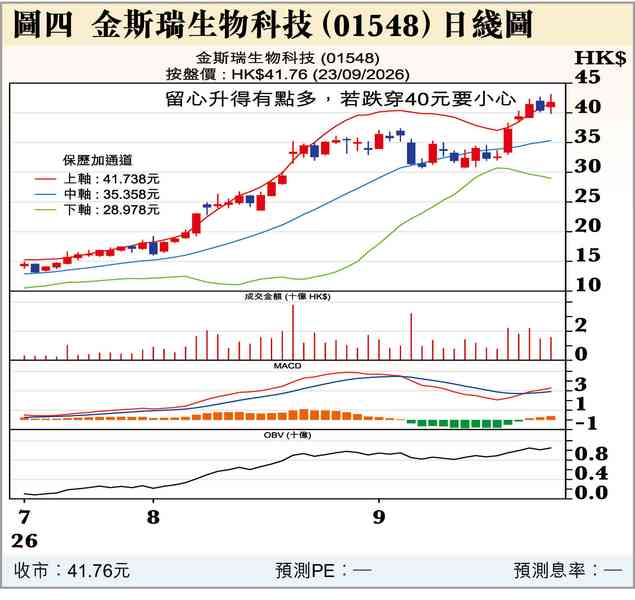 小事兩三樁