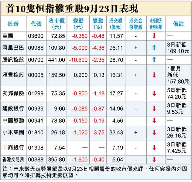 小事兩三樁