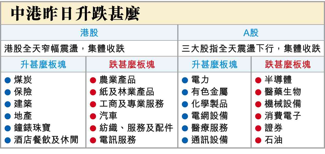小事兩三樁