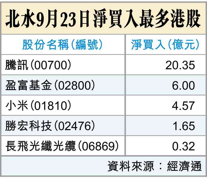 小事兩三樁