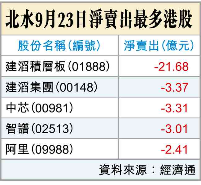 小事兩三樁