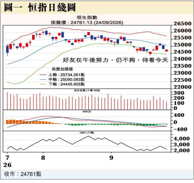 2個半壞消息