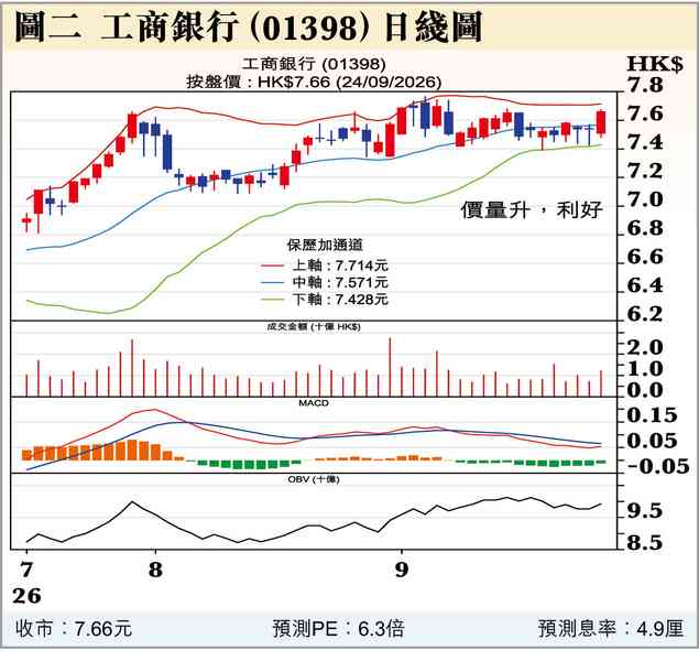 2個半壞消息