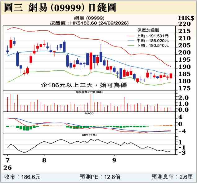 2個半壞消息