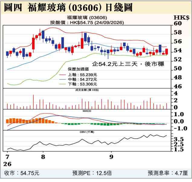 2個半壞消息
