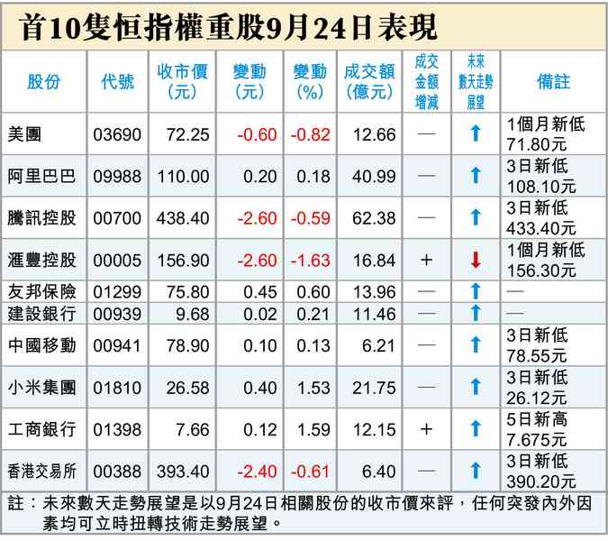 2個半壞消息